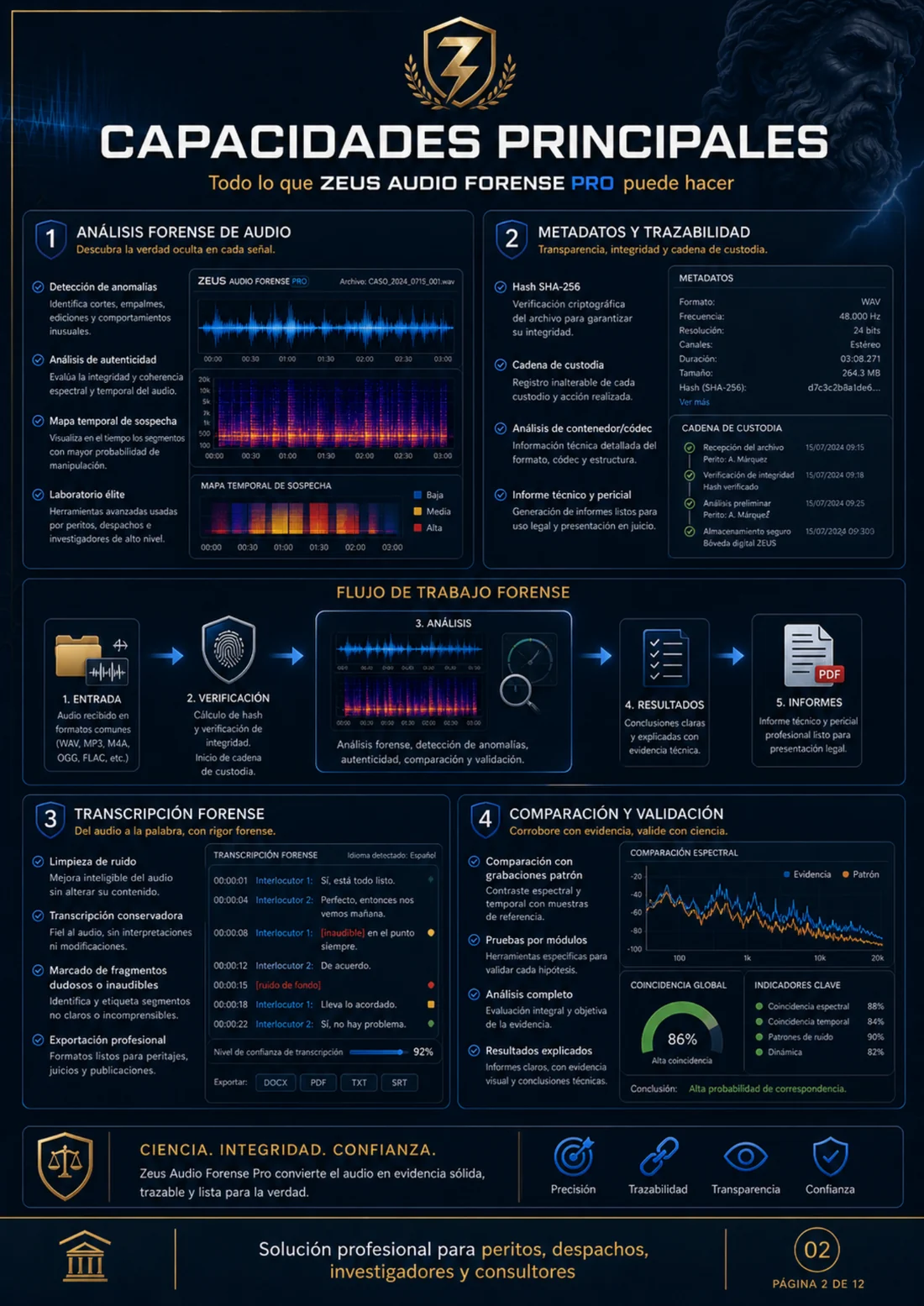 Lámina de capacidades principales de Zeus Audio Forense Pro