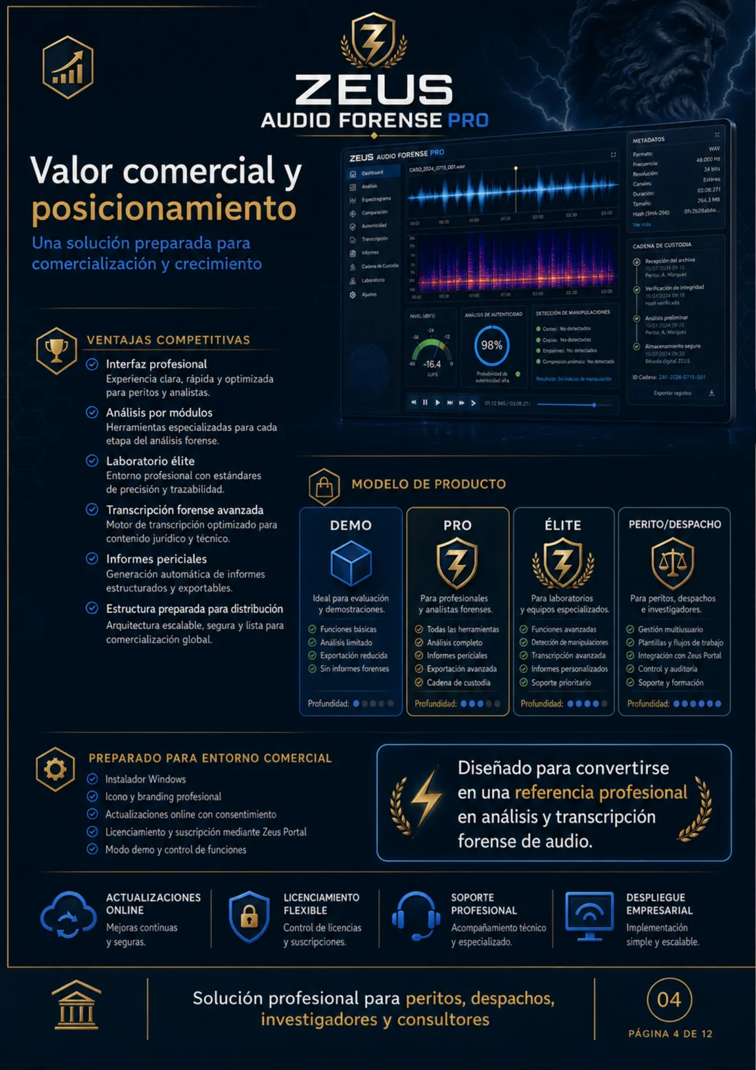 Planes Demo, Pro, Élite y Perito de Zeus Audio Forense Pro