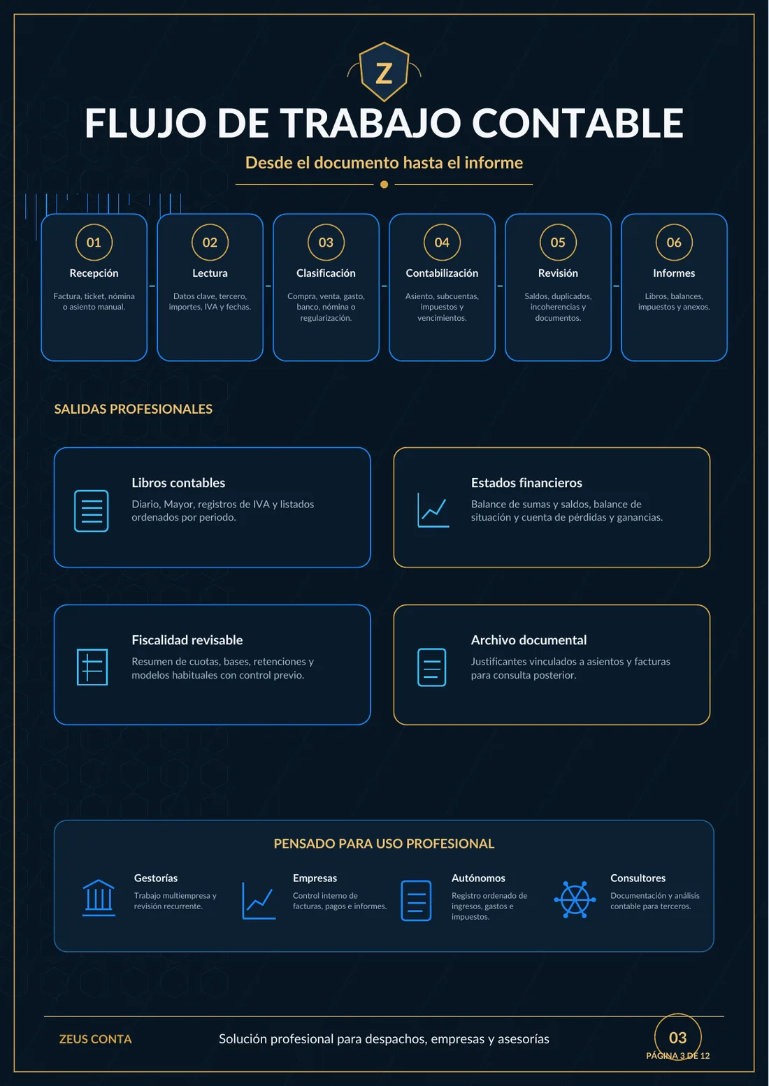 Flujo de trabajo contable de Zeus Conta
