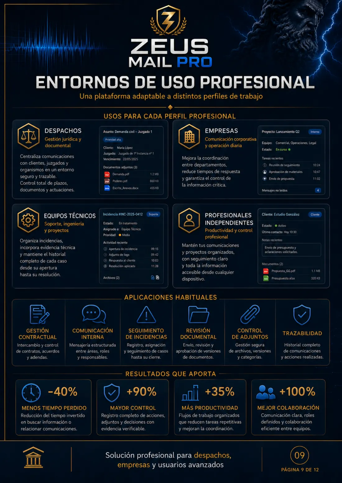 Entornos de uso profesional de Zeus Mail Pro