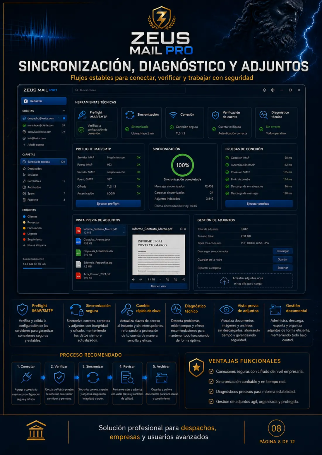 Sincronización, diagnóstico y adjuntos en Zeus Mail Pro