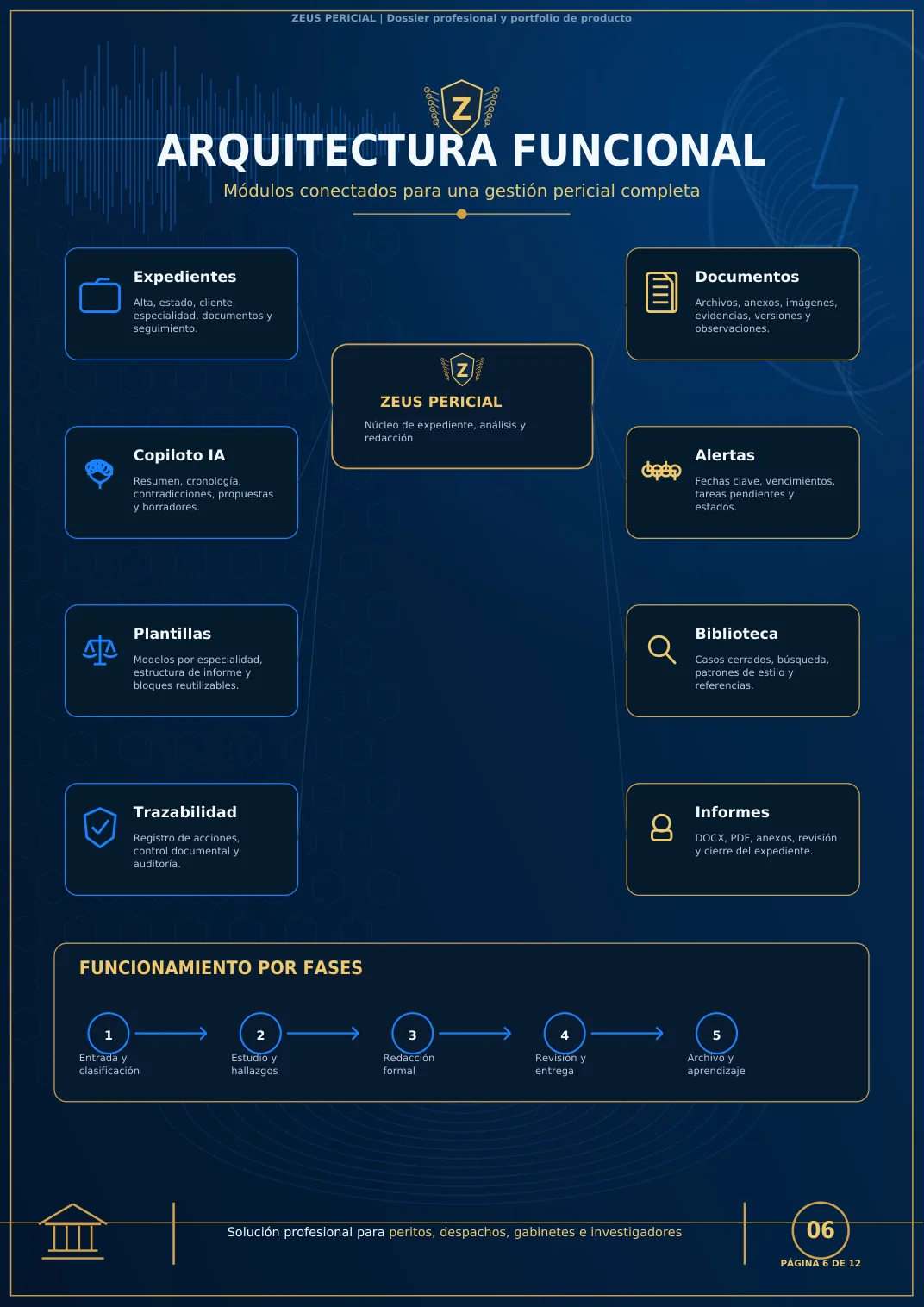 Arquitectura funcional de Zeus Pericial