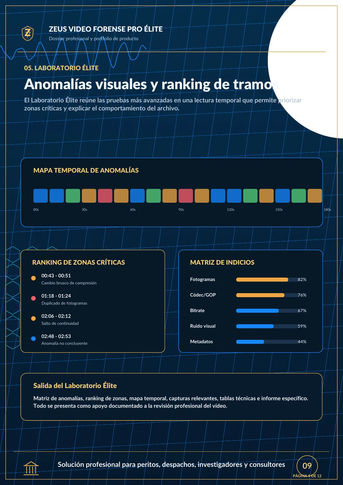 Laboratorio Élite de anomalías visuales y ranking de tramos