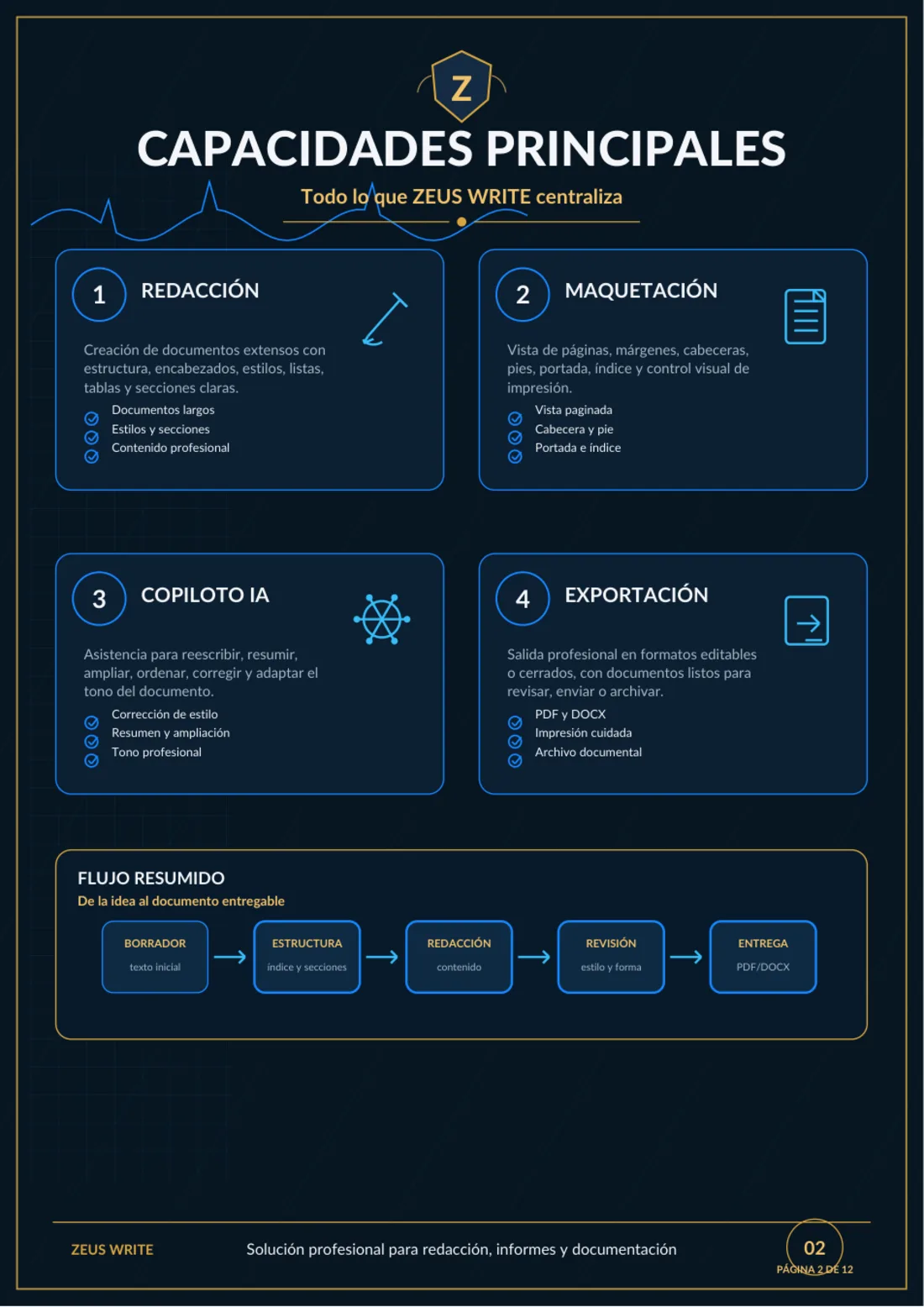 Capacidades principales de Zeus Write