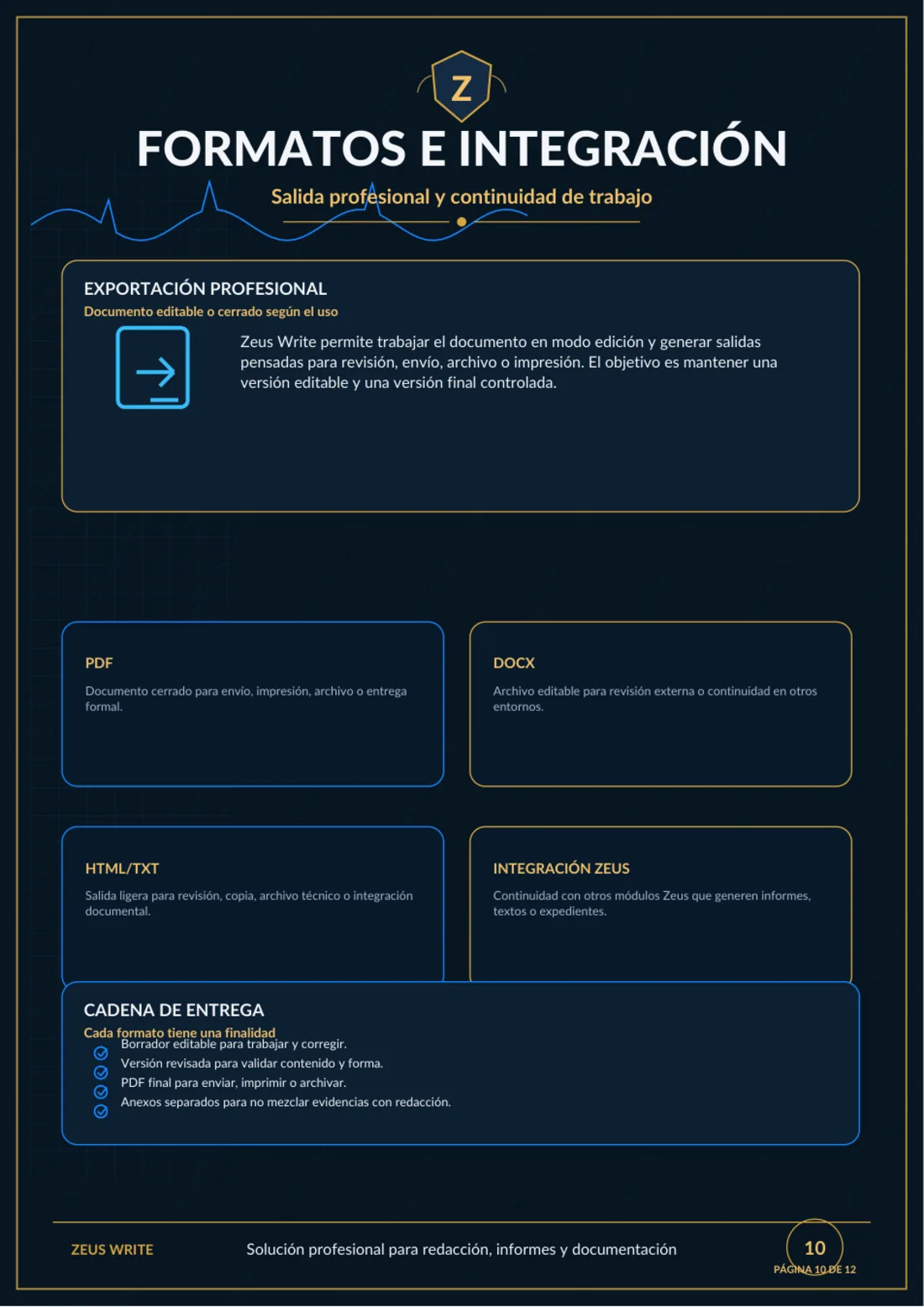 Formatos e integración de Zeus Write